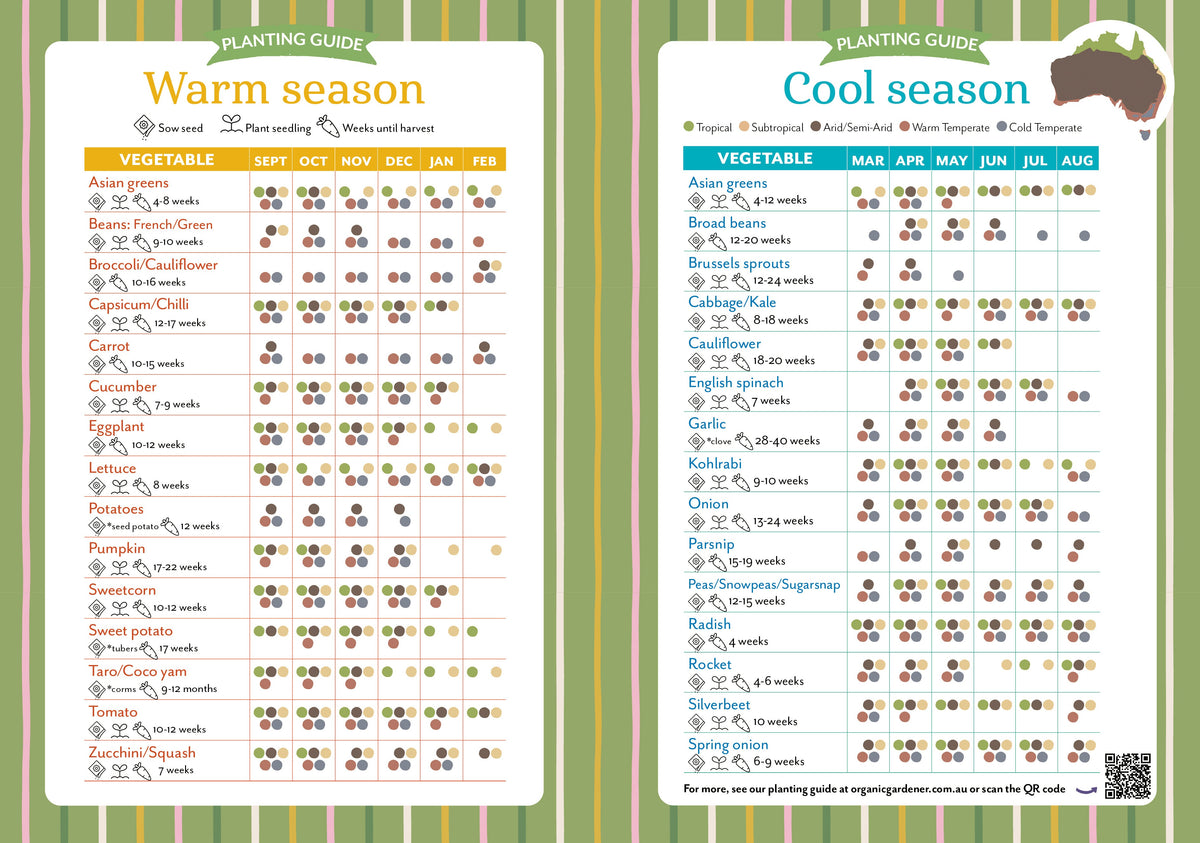 2027 ABC Organic Gardener - Weekly Diary/Planner — planting guide